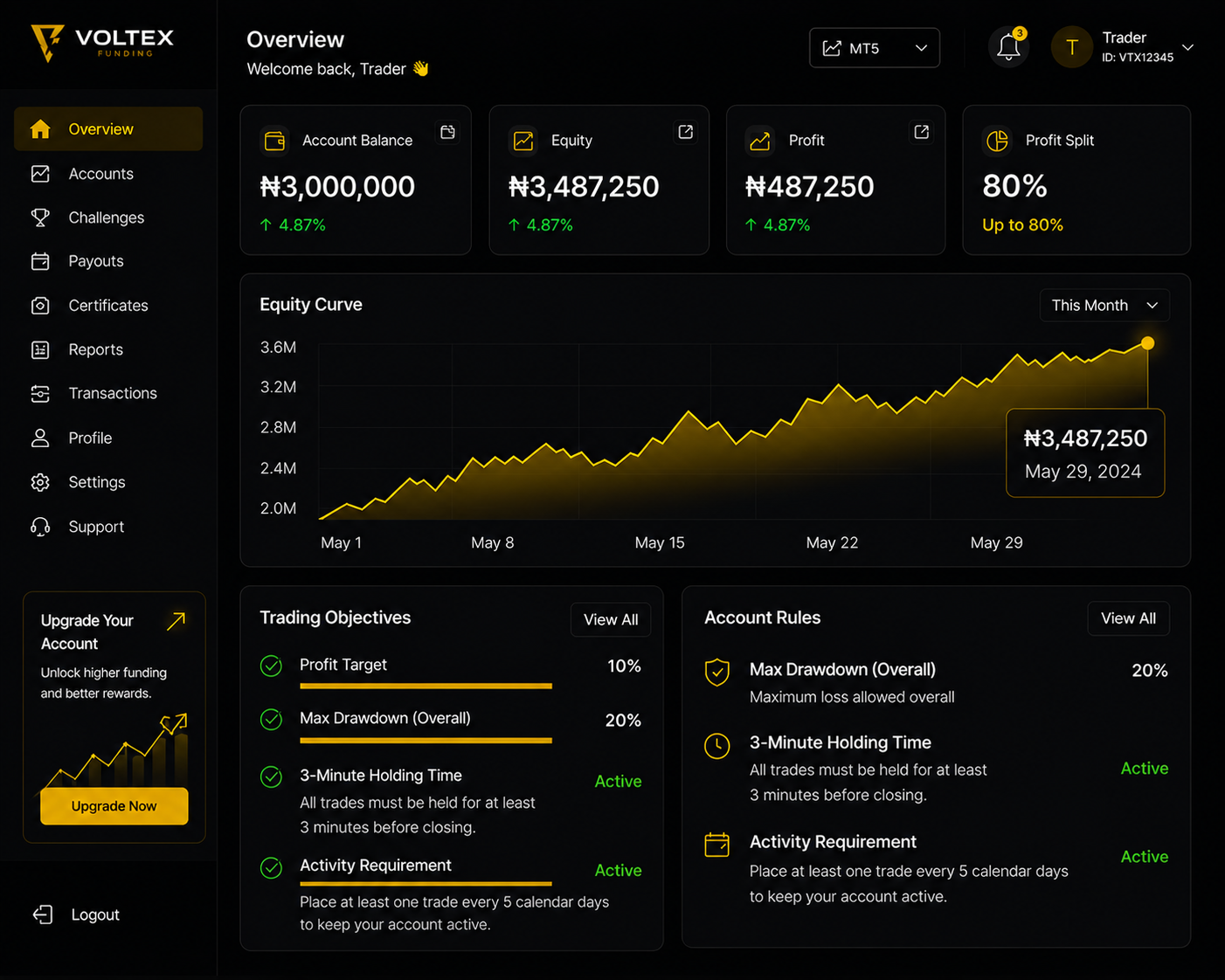 Voltex Funding dashboard preview